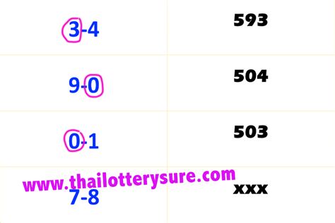 thai lottery ok free facebook|Thai Lottery Ok Free Tips For .